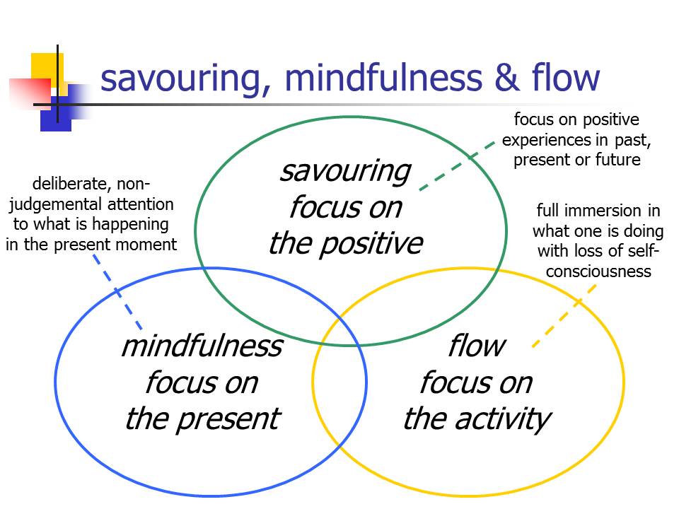 Savouring, mindfulness & flow